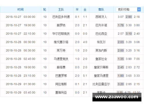 JN江南体育皇家社会客场逆转巴伦西亚，继续领跑西甲积分榜